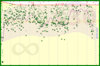 d/mass's progress graph