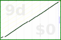 scarabaea/refill_vitamins's progress graph