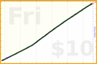 faire/clean's progress graph