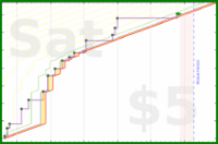 haribol/listen-sp-lecture-m's progress graph
