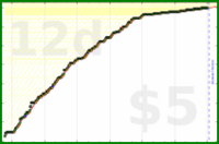 d/trydeepwork's progress graph