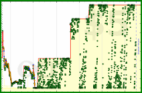 d/gmailzero's progress graph