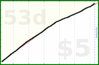 shanaqui/gratitude's progress graph