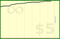 pyng/voice_practice_time's progress graph
