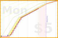 gmzamz/meta-weight's progress graph