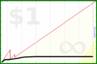adamwolf/ankitime's progress graph