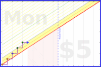 odin1337/vor18uhrfeierabend's progress graph