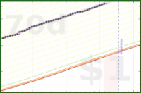 vikraman/steps's progress graph