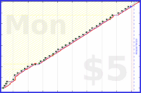 zamomin/call-mom's progress graph
