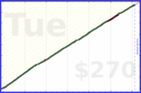 meta/blog's progress graph