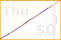 mbork/prayer-wife's progress graph