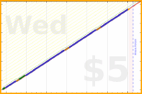 shanaqui/medsbeforemidnight's progress graph