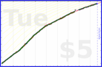 odin1337/oma's progress graph