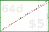 frederikdortmund/haircuts's progress graph
