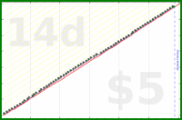 shanaqui/quickbooks's progress graph