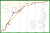 haribol/h_bed-b4-midnight's progress graph