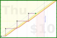 olimay/serkyem's progress graph