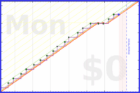 pjh/eout's progress graph