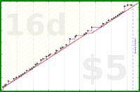 jaydugger/urusei_yatsura's progress graph