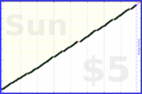 byorgey/ac-liturgy's progress graph
