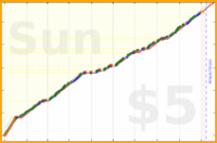 changyan/babynails's progress graph