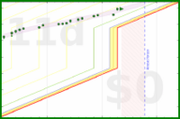 alys/aerobic's progress graph