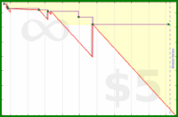 pyng/meta_number_of_goals's progress graph