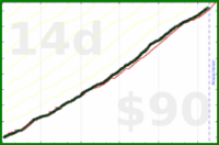 d/bux's progress graph