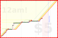 wswld/write's progress graph