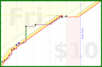 div033/study's progress graph