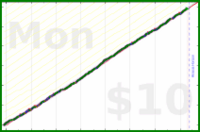 shanaqui/snackattack's progress graph