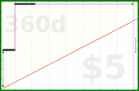 adamwolf/test_toggl2's progress graph