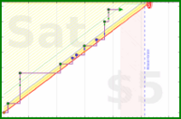 clarissalittler/prepareforterm's progress graph