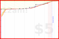 aad/contacts-rolodex's progress graph