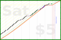 pjh/tubthump's progress graph