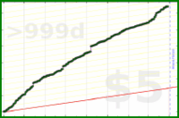 pjpants/getactive's progress graph