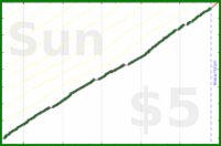 mad/gyym's progress graph