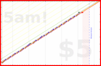olimay/bhaishajyaguru's progress graph
