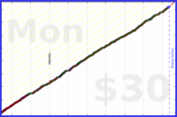 d/mmuvi's progress graph