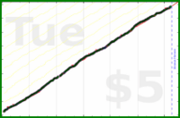 dprianti3/trydeepworkdom's progress graph