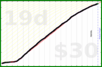 d/meta's progress graph