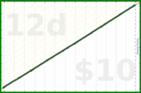 byorgey/toenails's progress graph