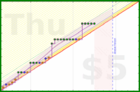 travisp471/stretch's progress graph