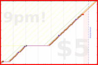 mbork/tin-whistle's progress graph