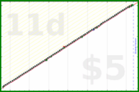 b/rent's progress graph