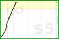 taivop/read's progress graph