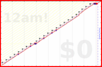davitenio/mosquito-dunks's progress graph