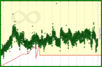 meta/datapoints's progress graph