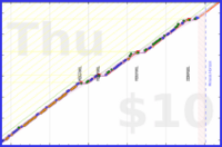 jooyous/russian's progress graph