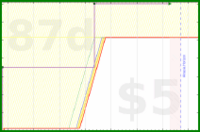 d20diceman/theory's progress graph